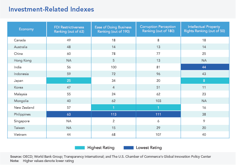 indexes