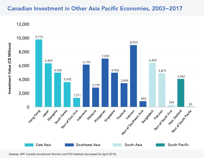 OTHER ECONOMIES