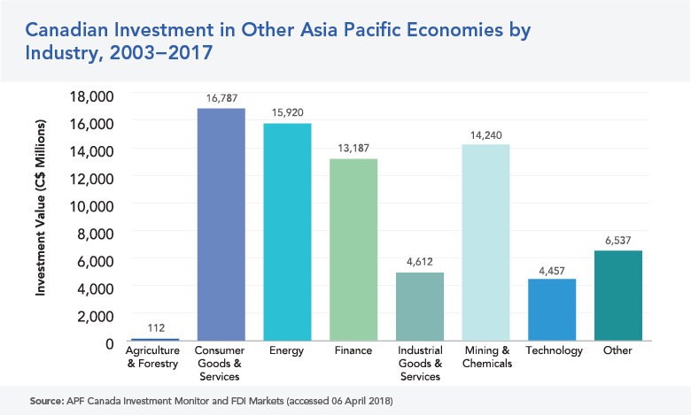 OTHER ECONOMIES